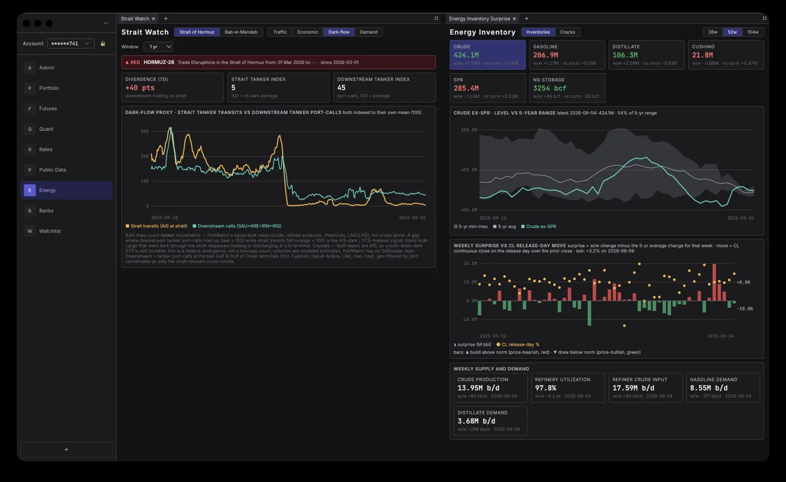 Energy dashboard with EIA crude, gasoline, and distillate inventories, weekly supply and demand, and Strait of Hormuz tanker traffic